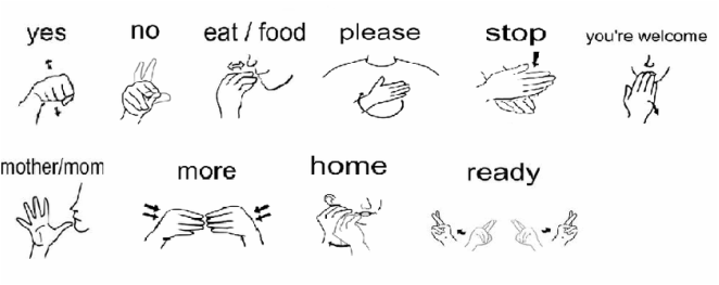 common-terminology-american-sign-language